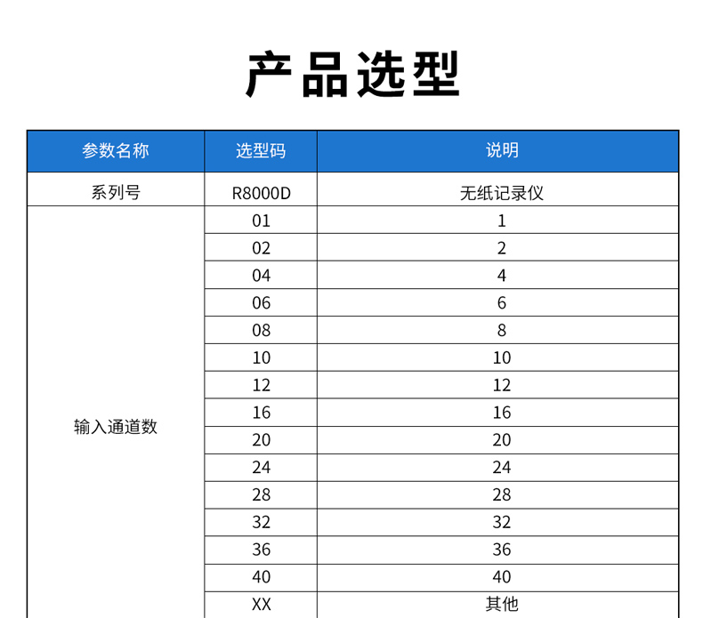 6、R8000D無紙記錄儀型譜表_01.jpg