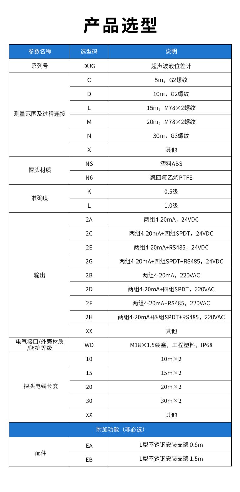 7、DUG超聲波液位差計(jì).jpg