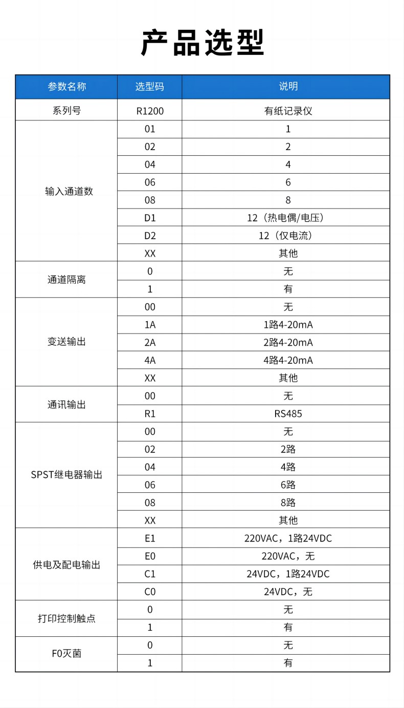 15、R1200有紙記錄儀(1).jpg