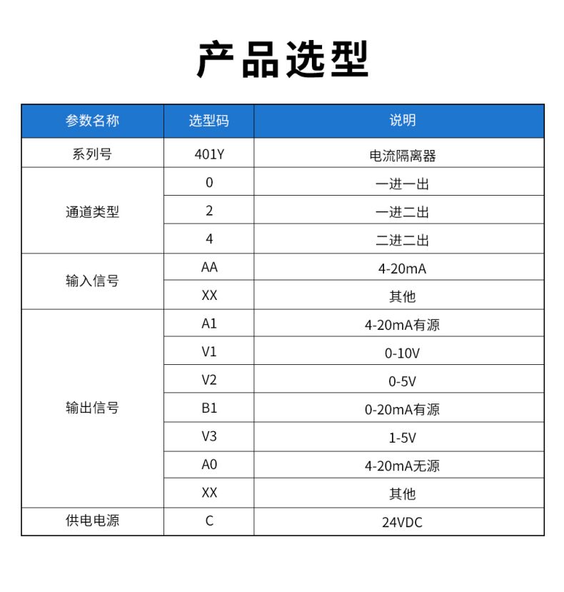 20、401Y配電隔離器型譜表.jpg