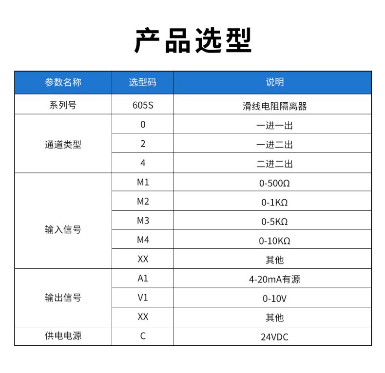 19、605S滑線隔離器型譜表.jpg
