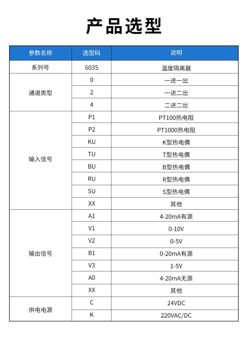 17、603S溫度隔離器型譜表.jpg