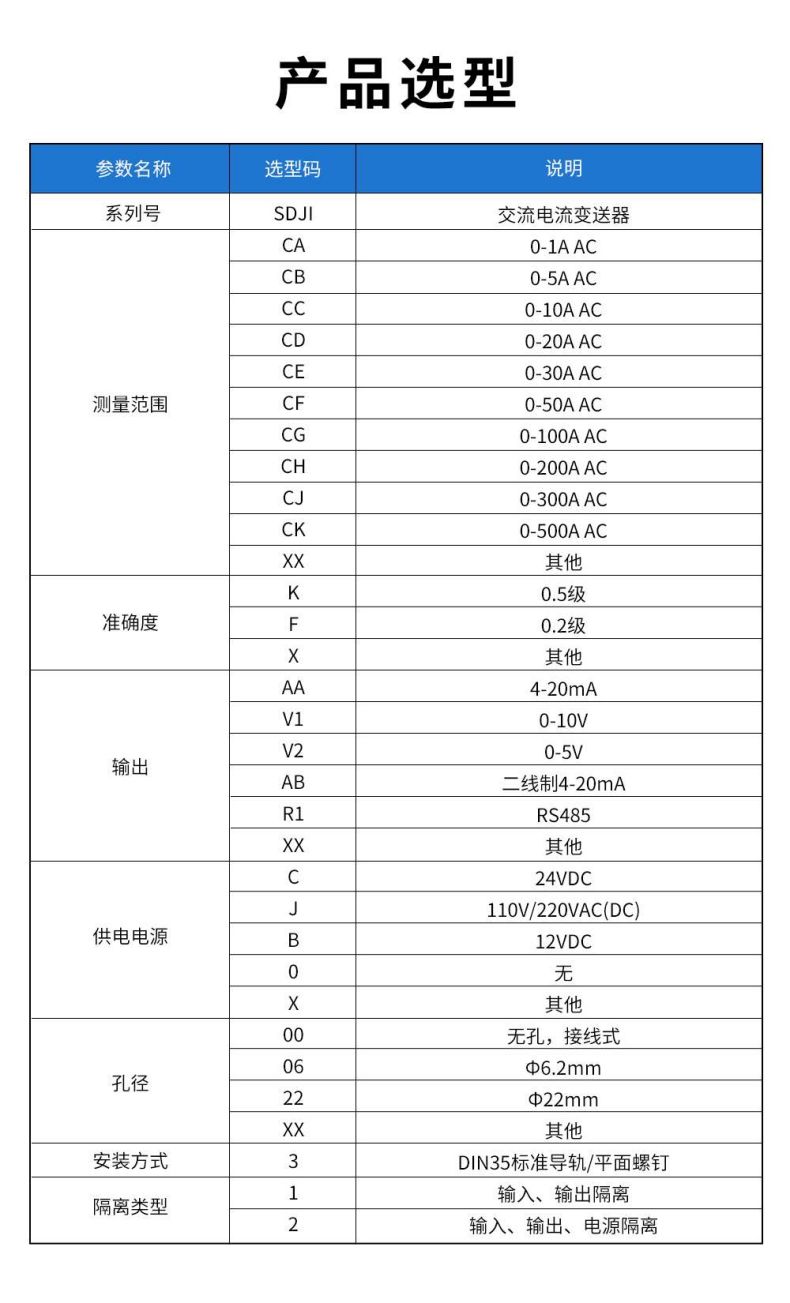 3、SDJI-交流電流變送器.jpg