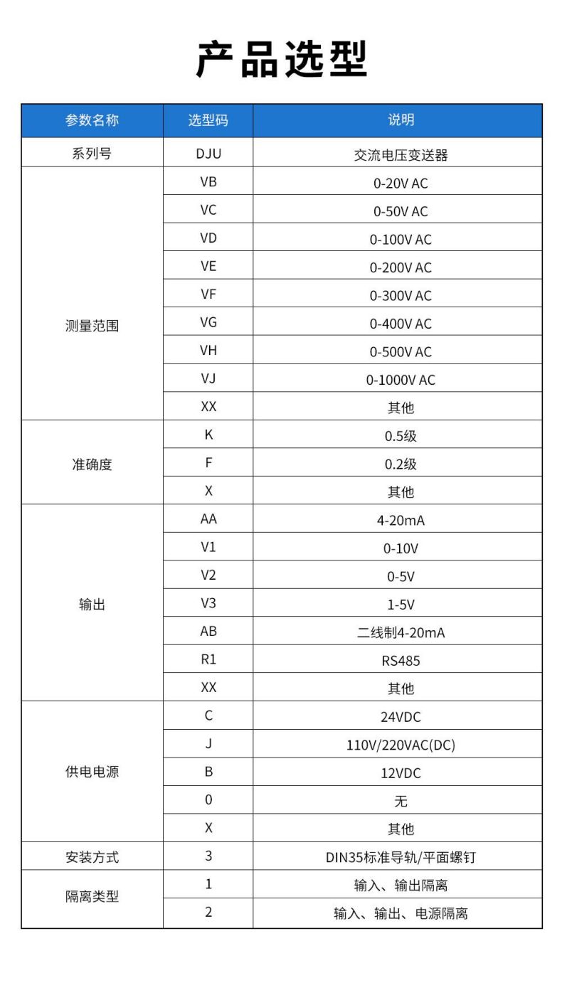 5、DJU交流電壓變送器型譜表.jpg