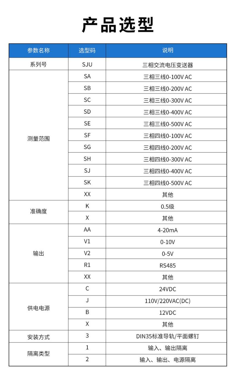 13、SJU三相交流電壓變送器型譜表.jpg