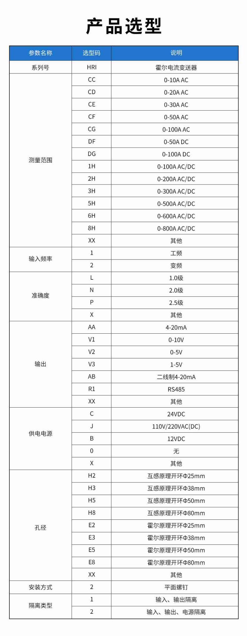 15、HRI霍爾電流變送器型譜表.jpg